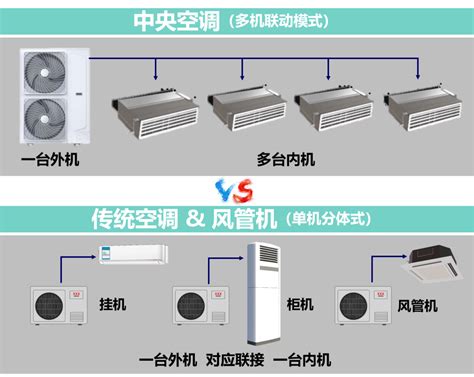 家用意思